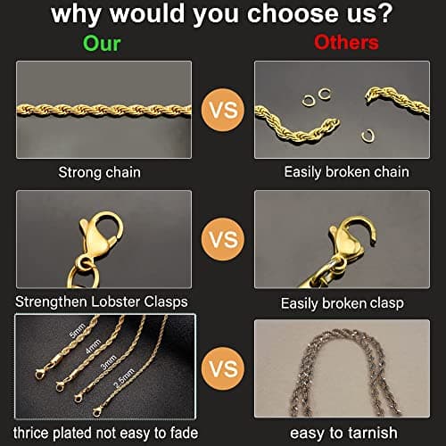 18k Gold Plated Rope Chain Necklace for Men and Women - 1.5mm to 5mm, 16 to 36